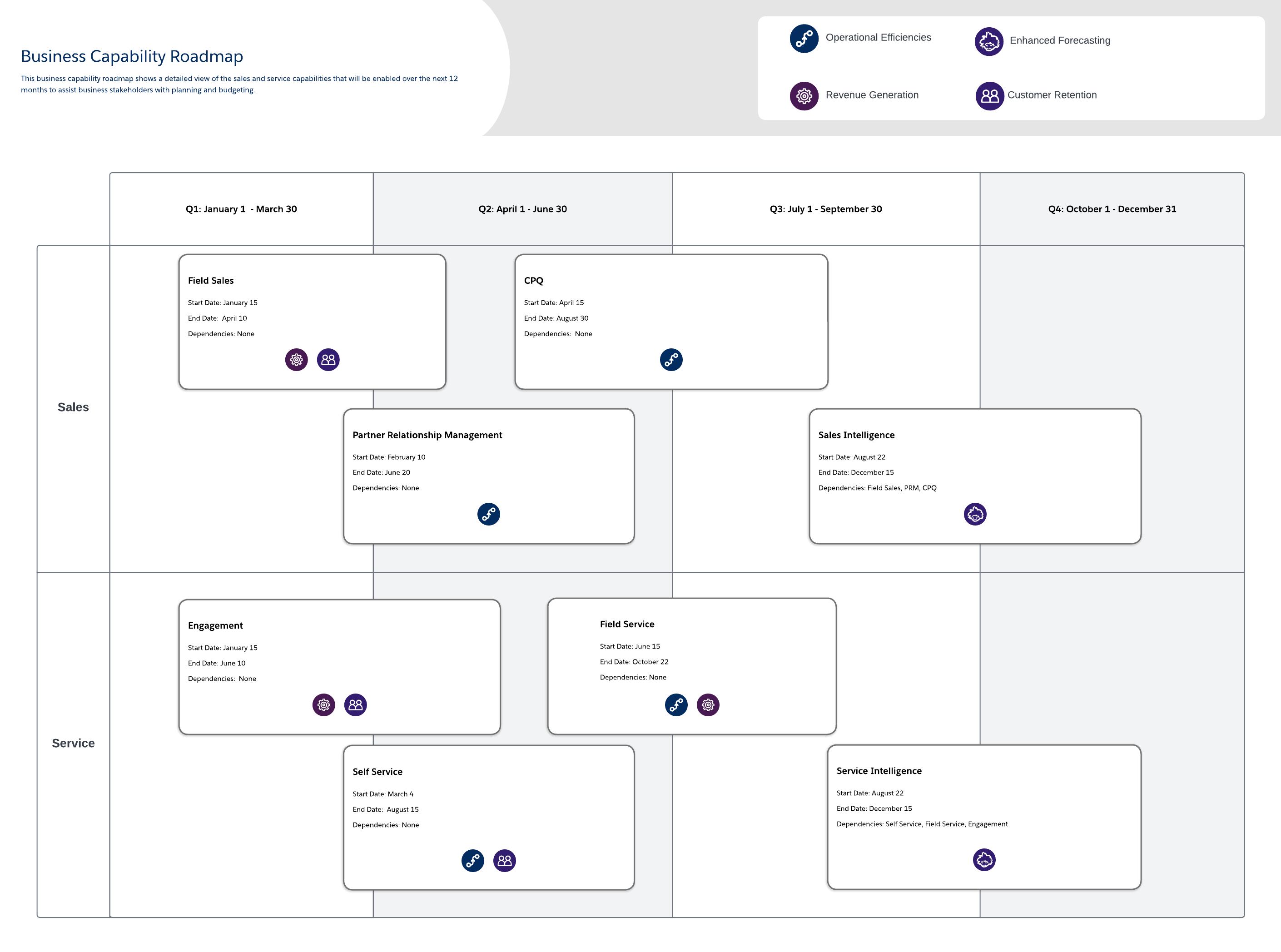 Business capability roadmap
