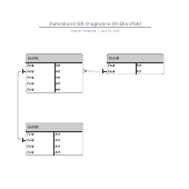 ER Diagramm Vorlage