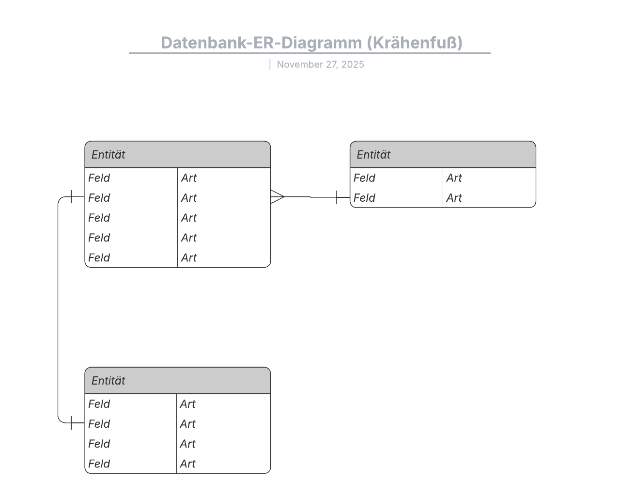 Krähenfuß (Crows Foot) ER-Diagramm