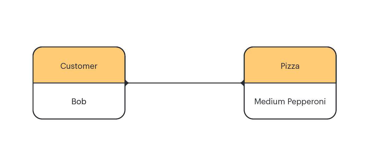 one to one crow's foot