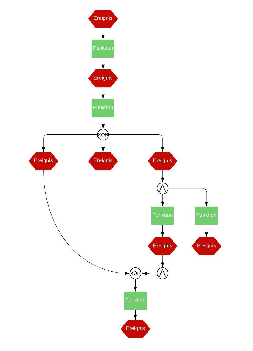 Tool zur EPK Modellierung | Lucidchart