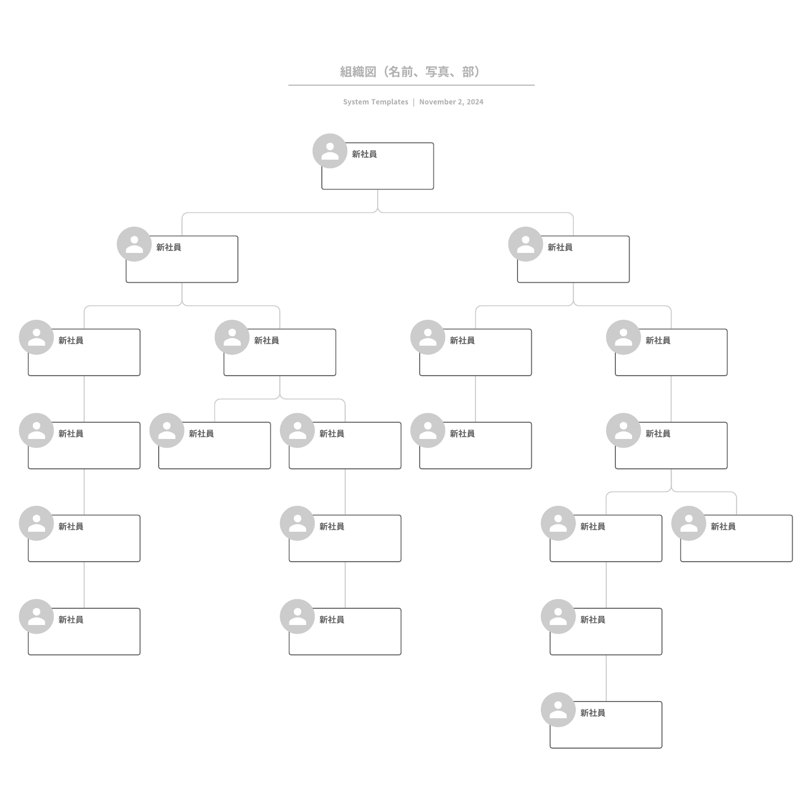 名前・写真・部門情報のついた組織図 テンプレート