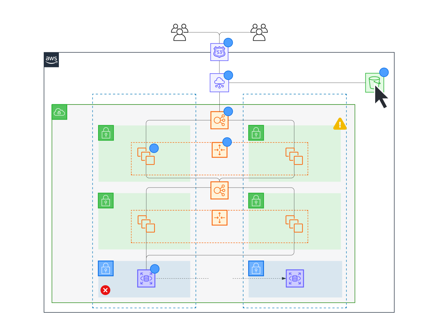 Diagramma di infrastruttura AWS