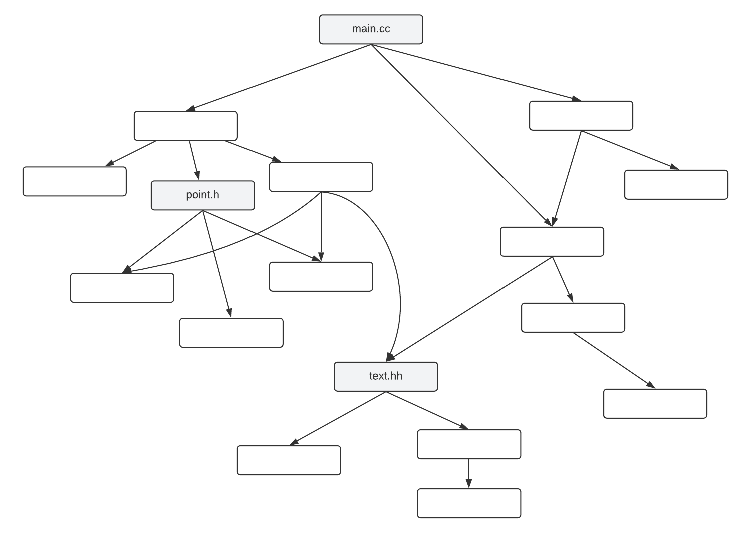 dependency graph template