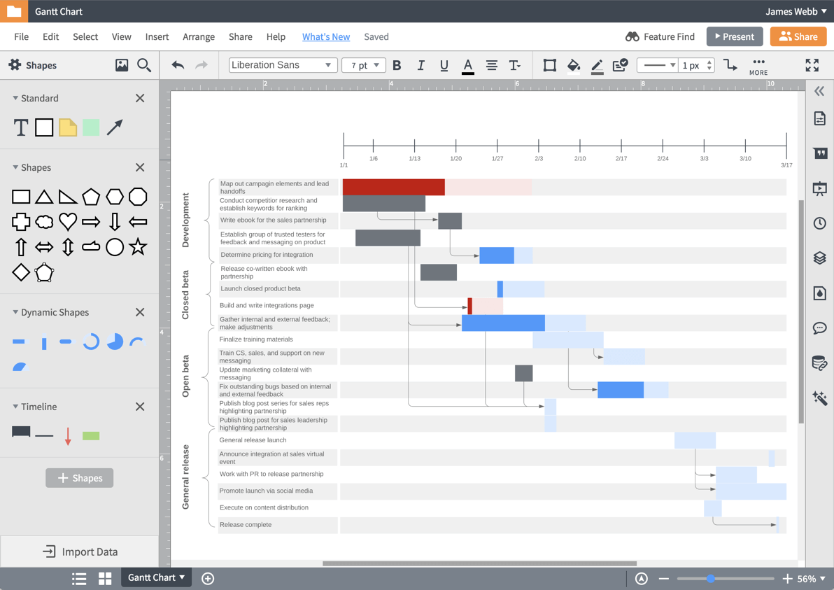 Gantt Diagramm für das Projektmanagement