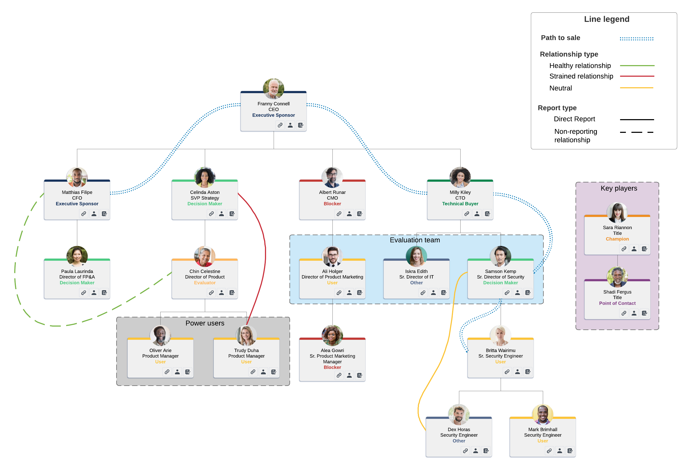 local account map example