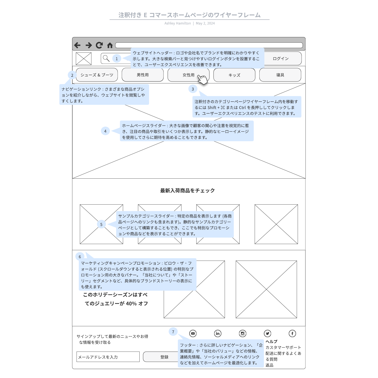 EC LP ワイヤーフレーム(Wireframe) テンプレート