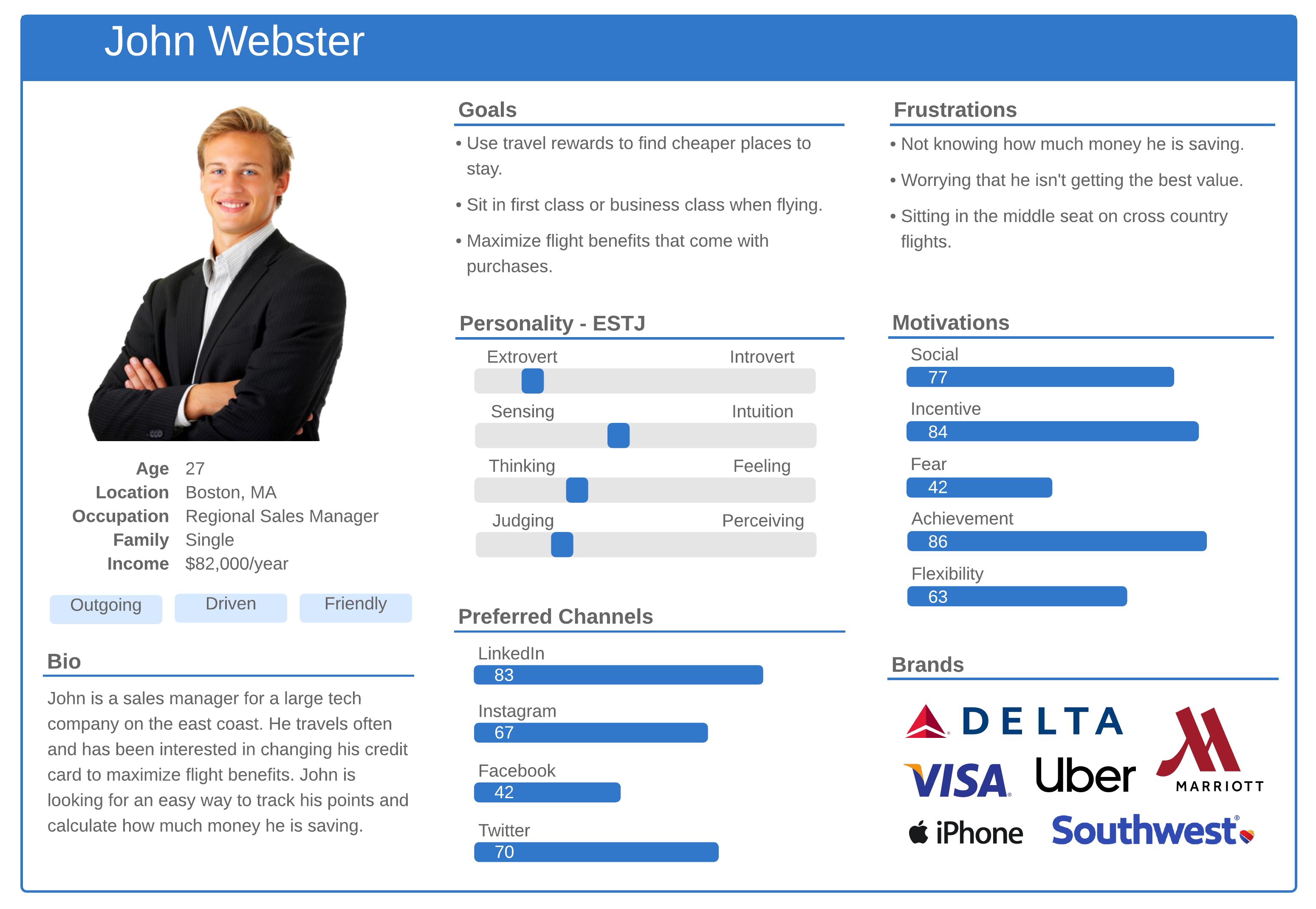 user persona card example