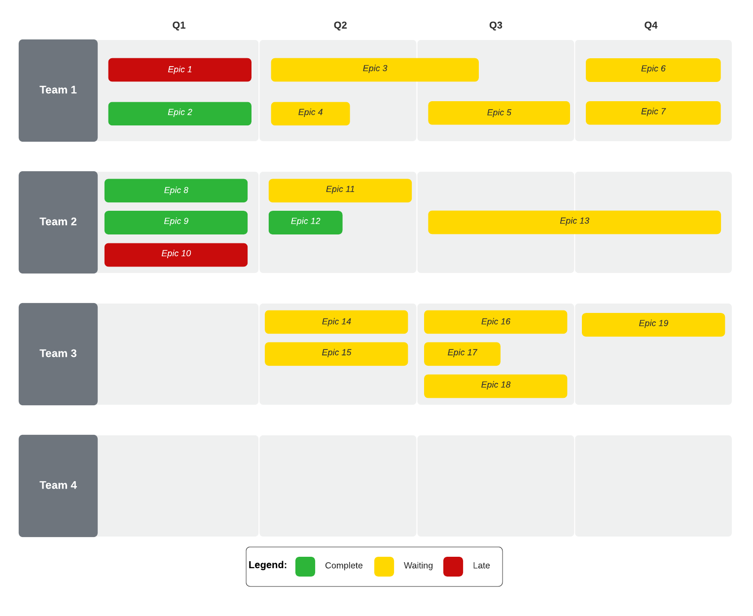 product owner challenges