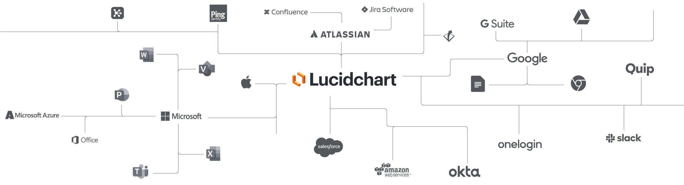 Lucidchart Integrations