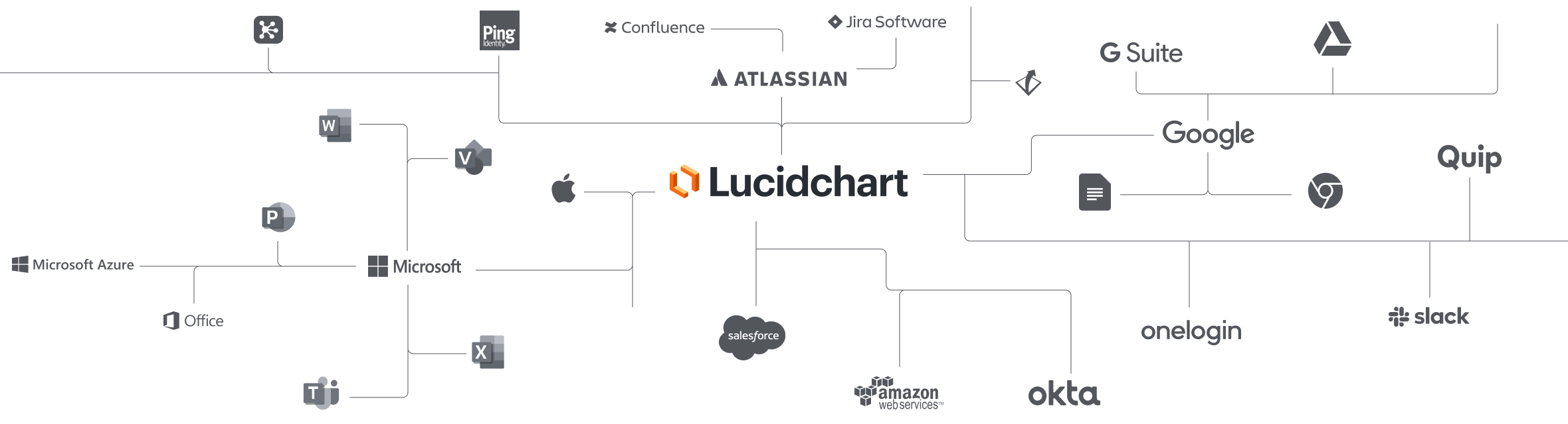 Database Design Tool - Schema Diagram Online | Lucidchart