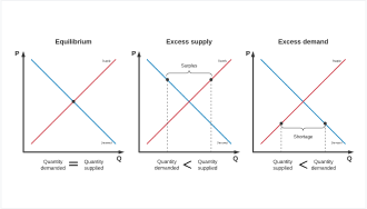 Supply and demand infographic template