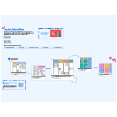 Sprint Workflow