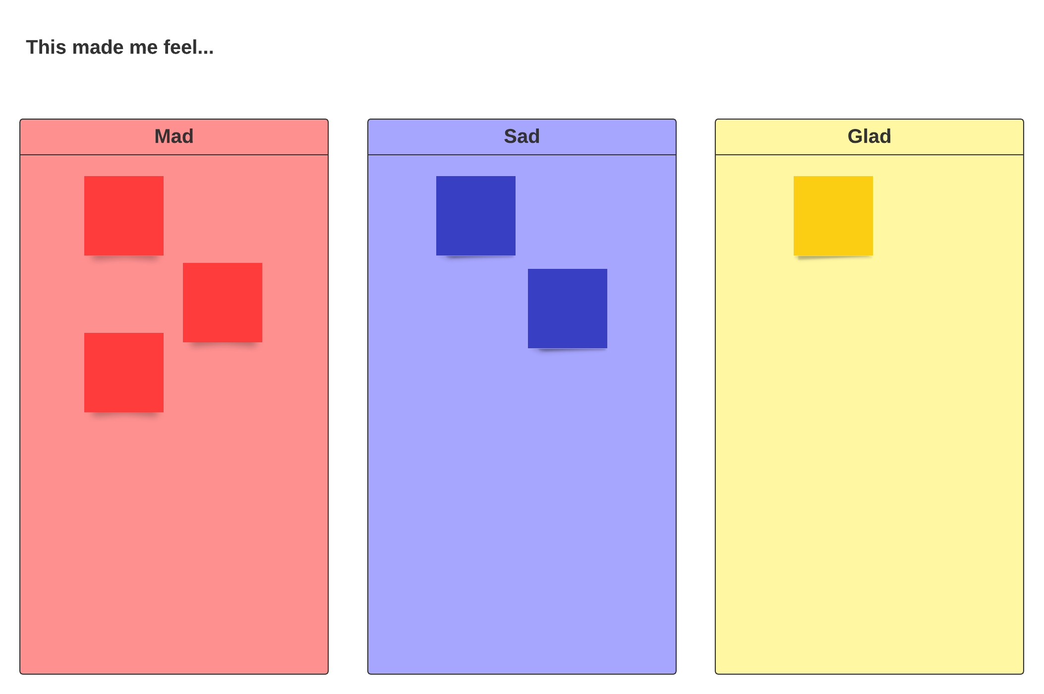 Mad sad glad retrospective