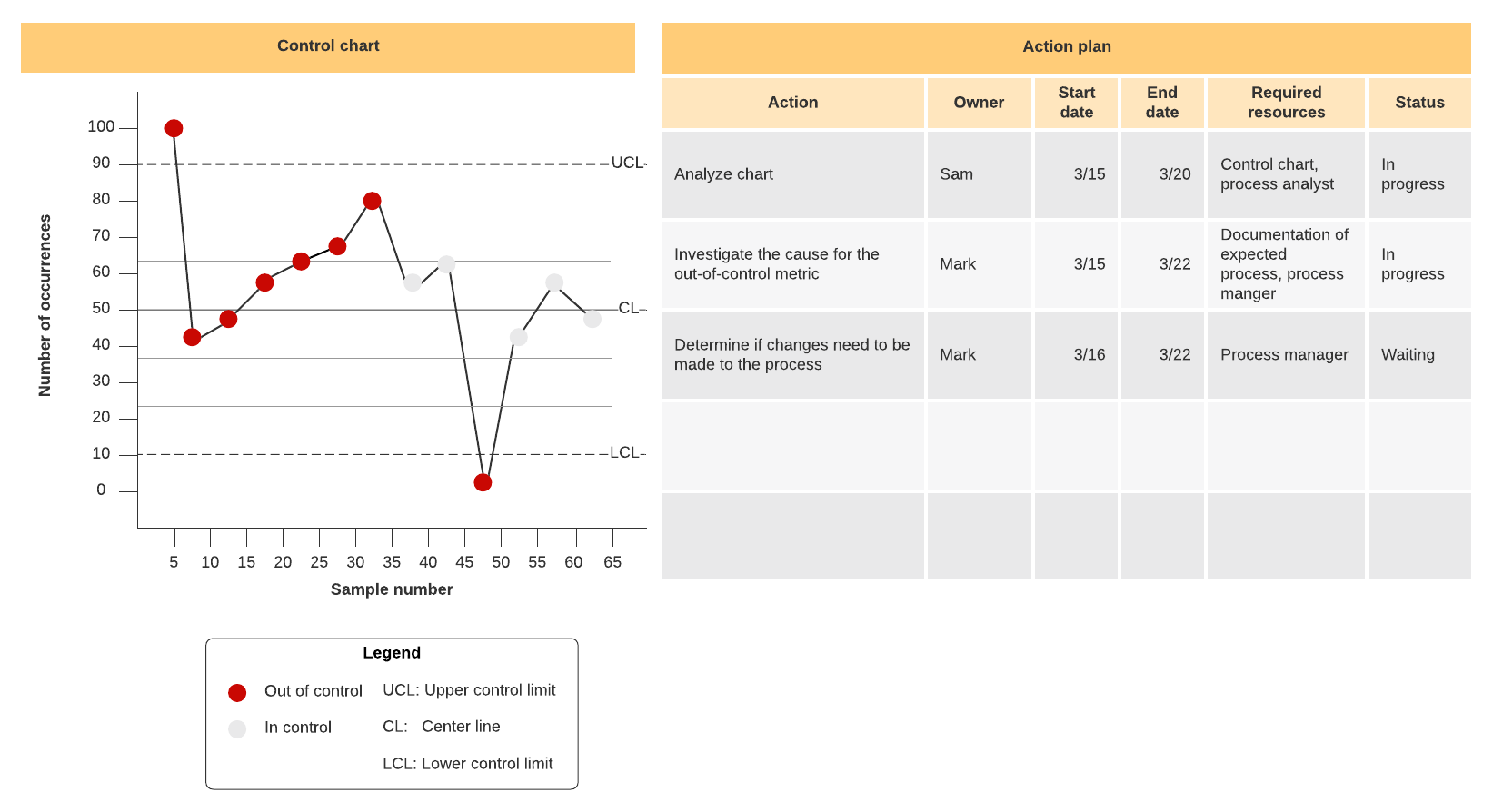 ejemplo de gráfico de control con plan de acción