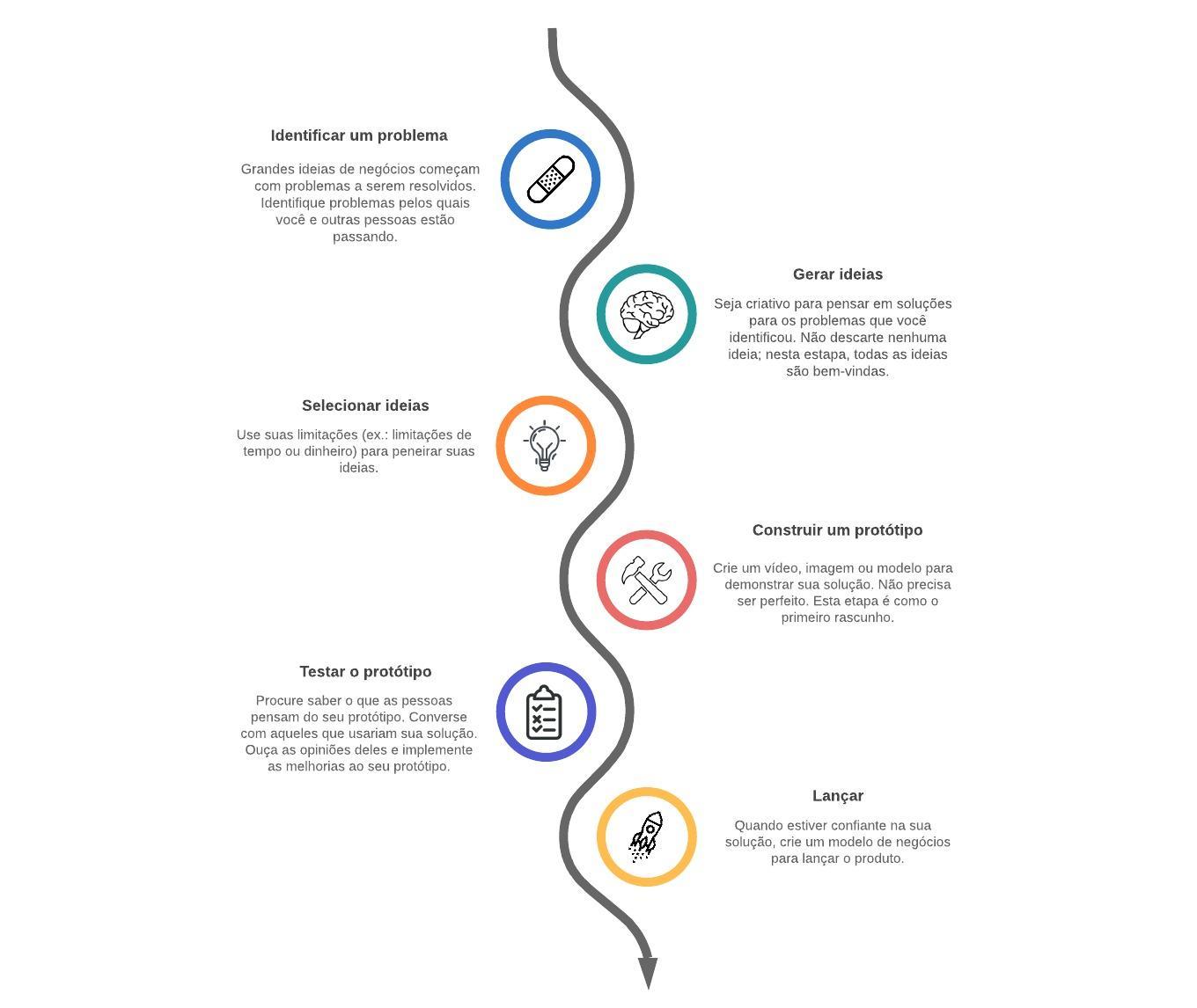 Modelo de linha do tempo vertical