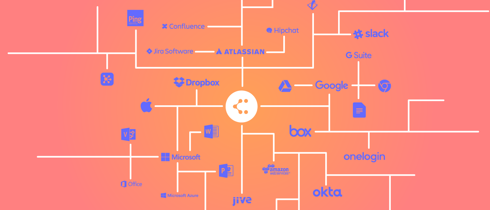 publish features and integrations in Lucidchart