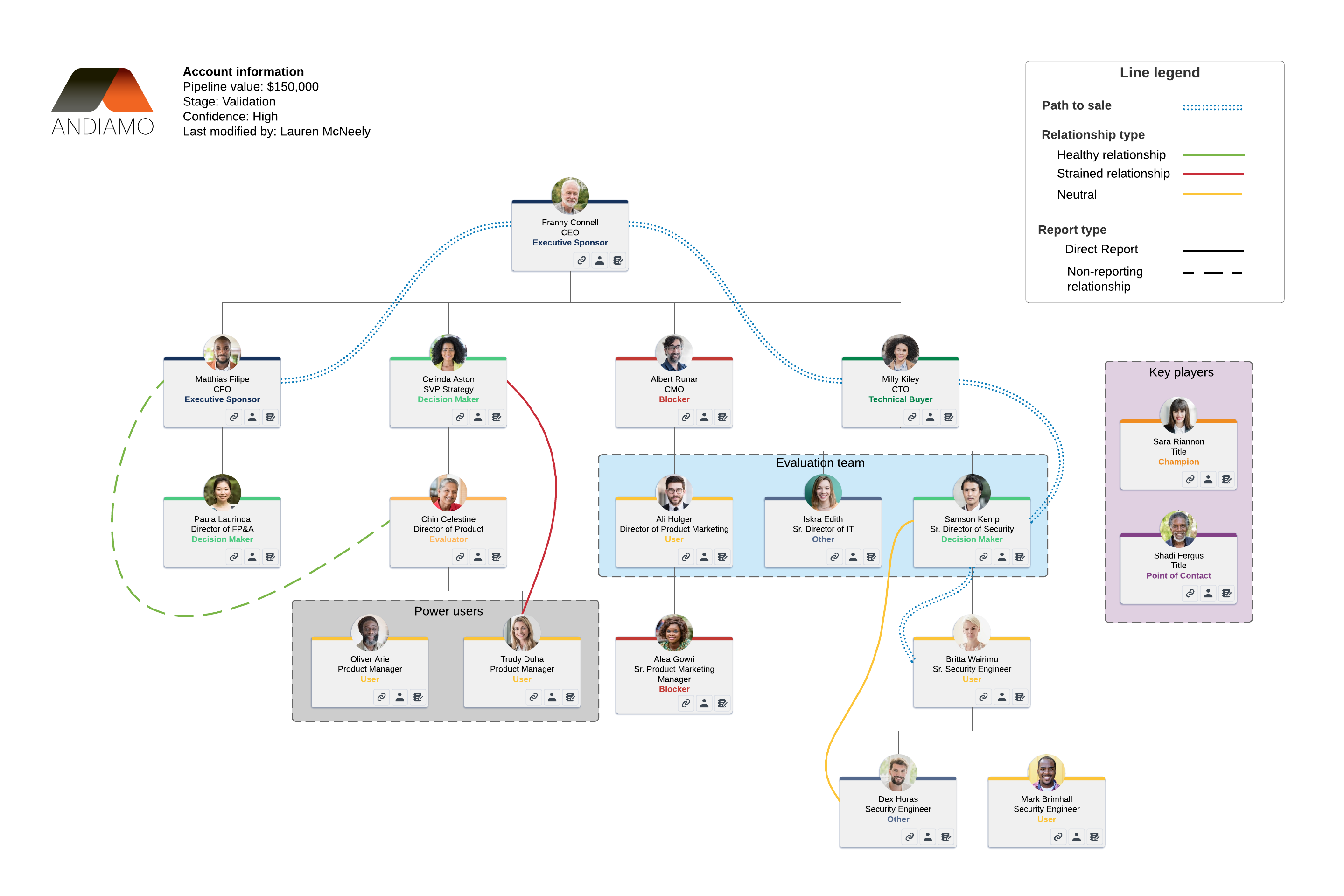 account map template