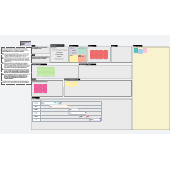 Vorlage für Projektplanung