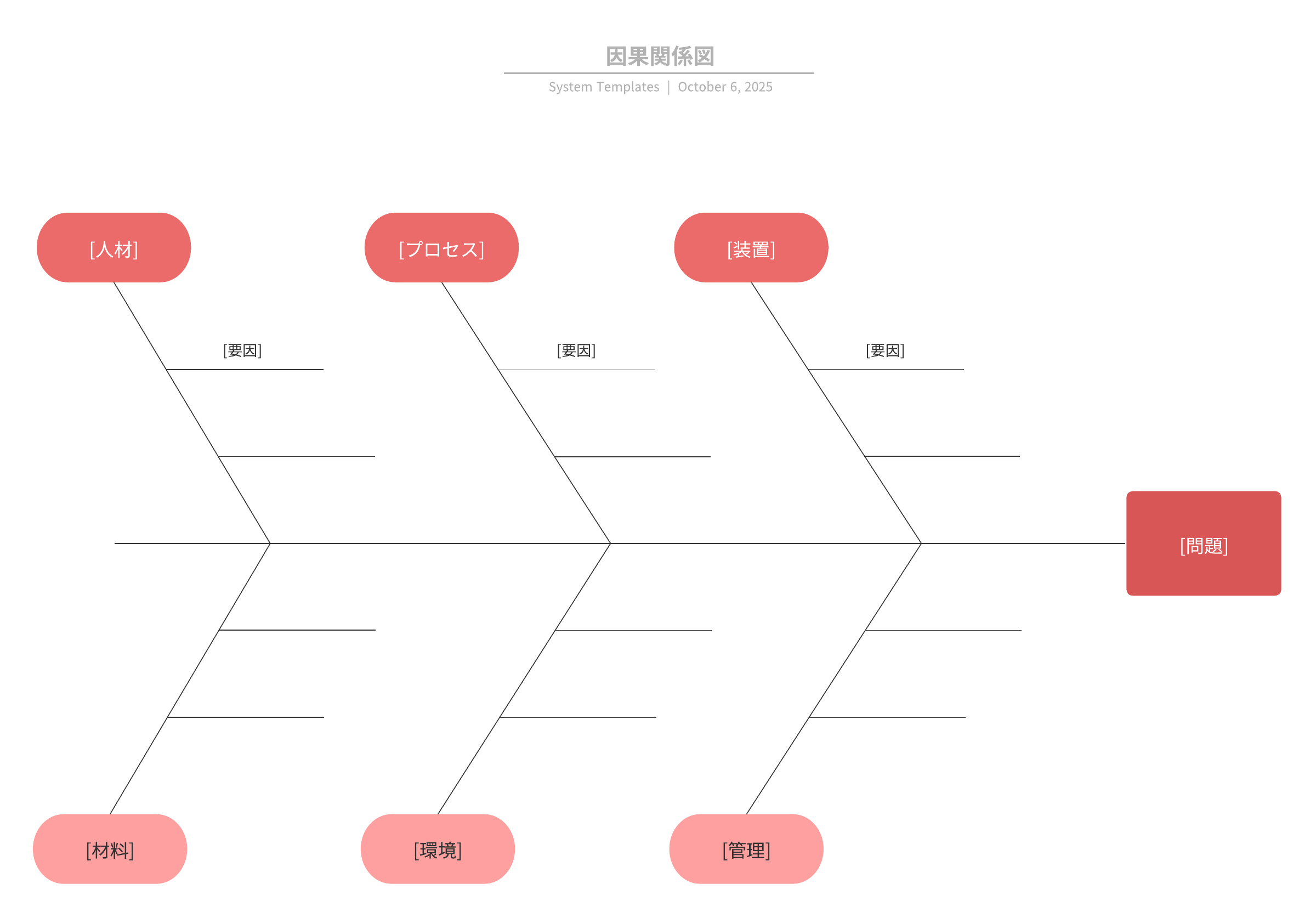 Lucidchart 因果関係図テンプレート