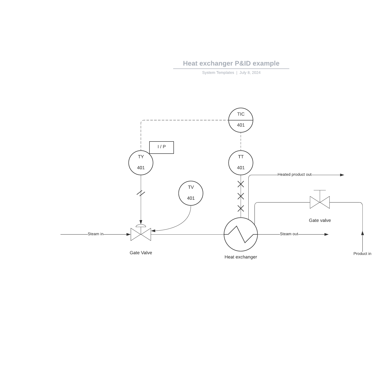 Basic Heat Exchanger P&ID Template