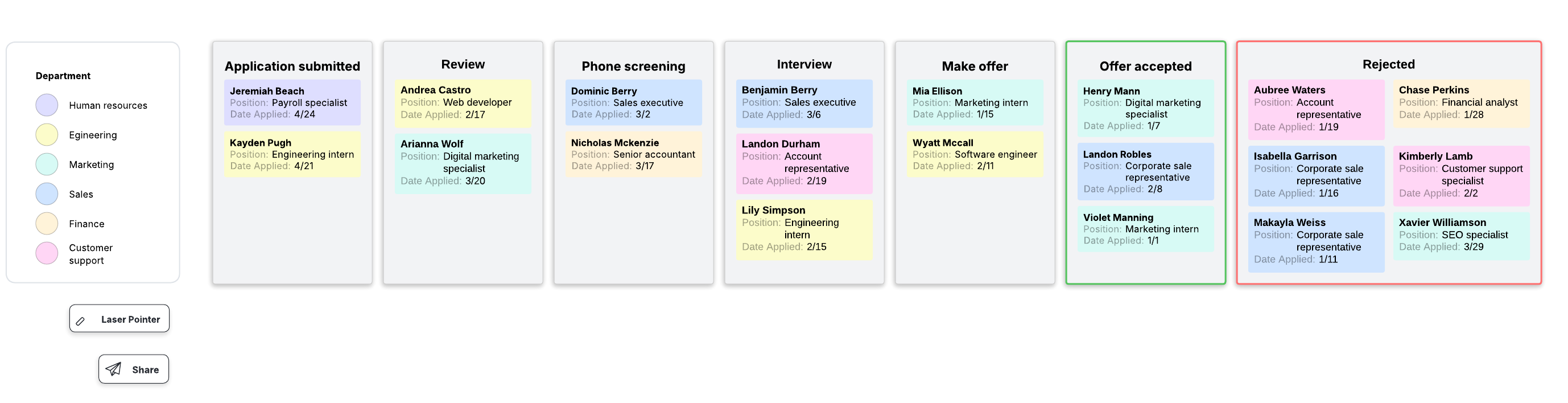 Track candidates with ease using our customizable template (click on image to edit now)