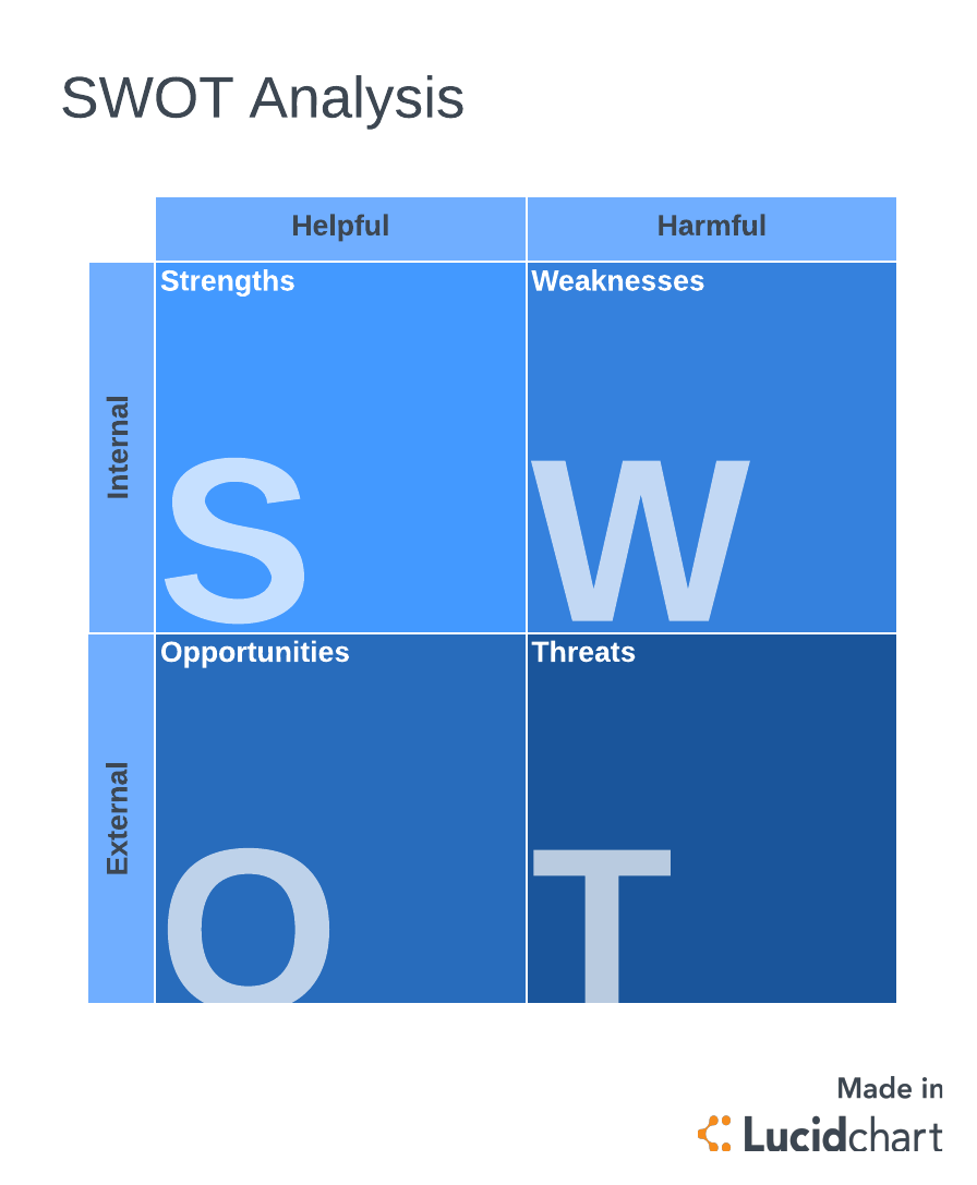 Exemplo de análise SWOT