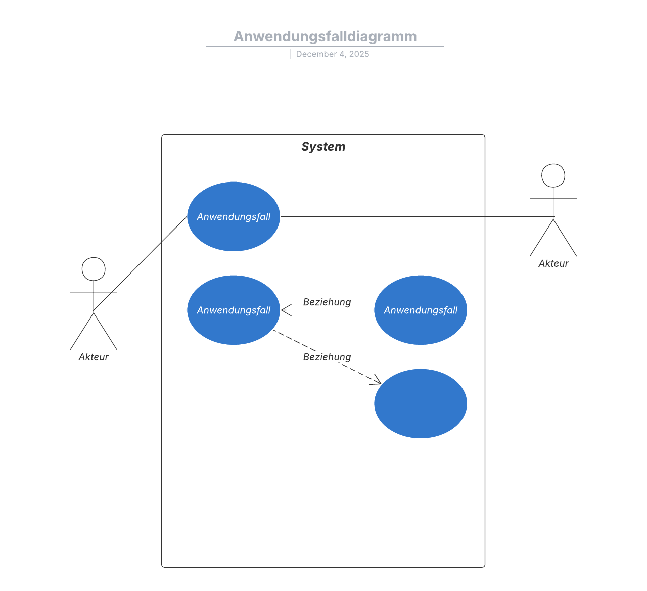 Beispiel Use Case Diagramm