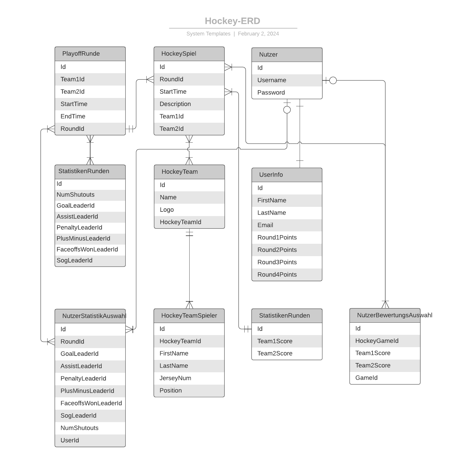 Hockey ERD Vorlage