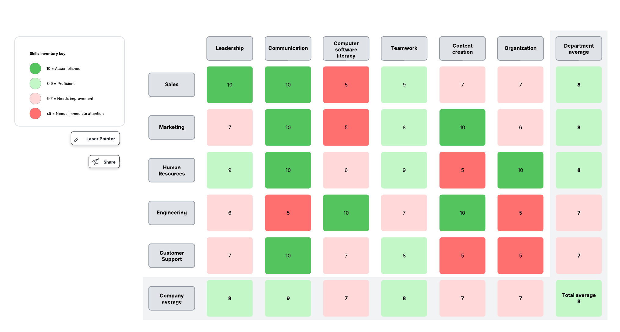 Try out our premium template that helps you maintain a department skills inventory. Click on the image to modify it online.