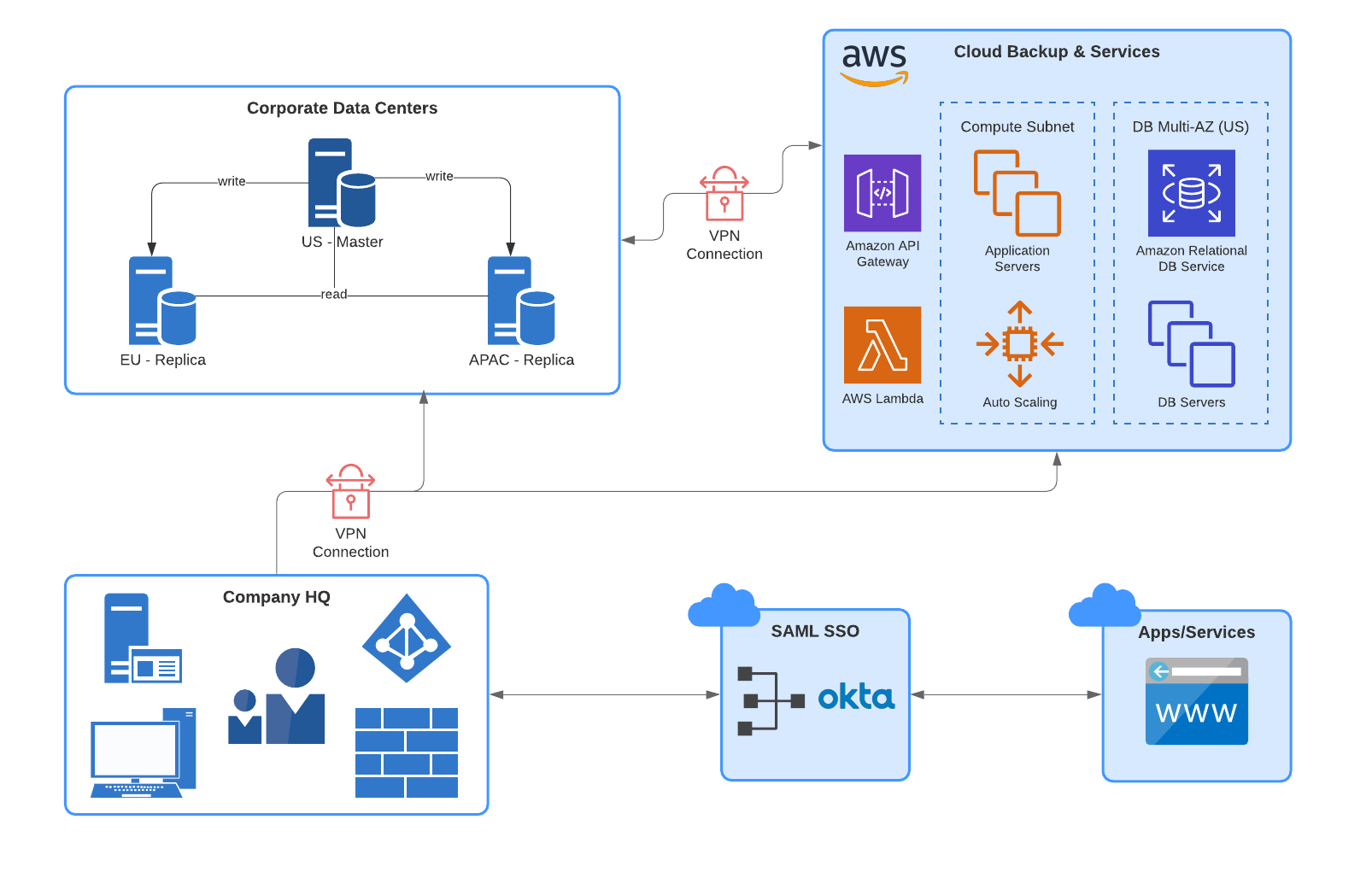 company systems overview