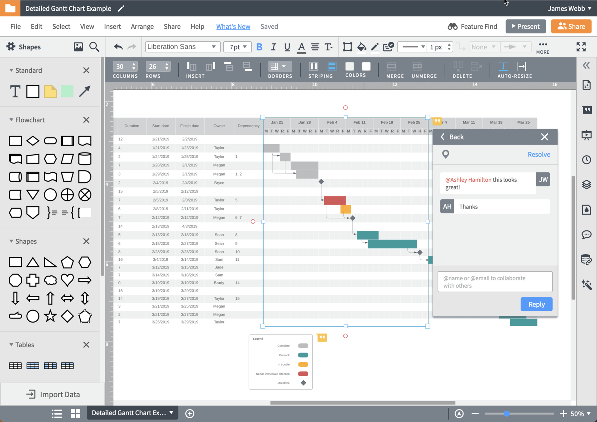 Gantt Chart