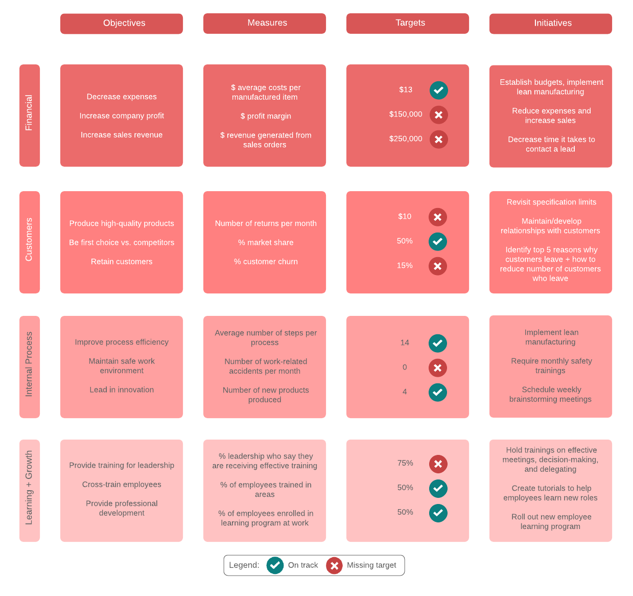 balanced scorecard template