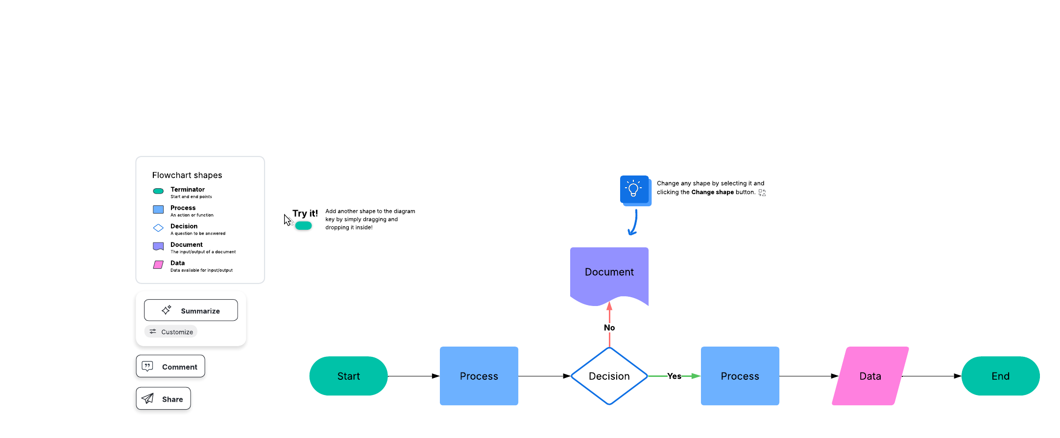 Flowchart template (click on image to edit)