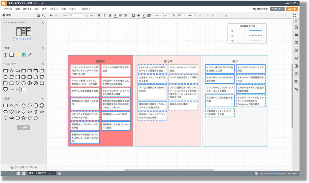 プロジェクトを全て見える化できるタスク管理アプリ