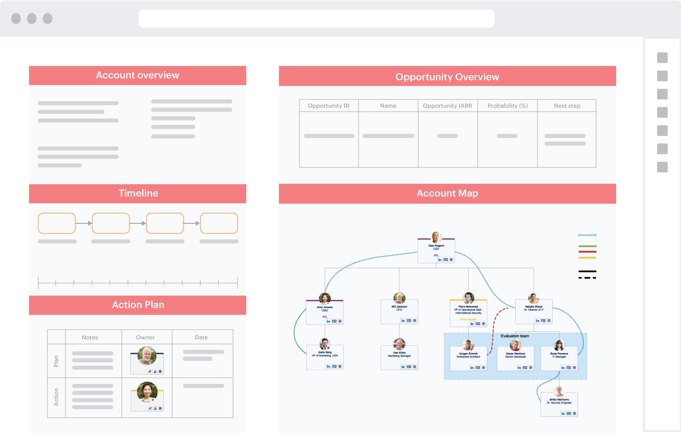 About Lucidchart for sales