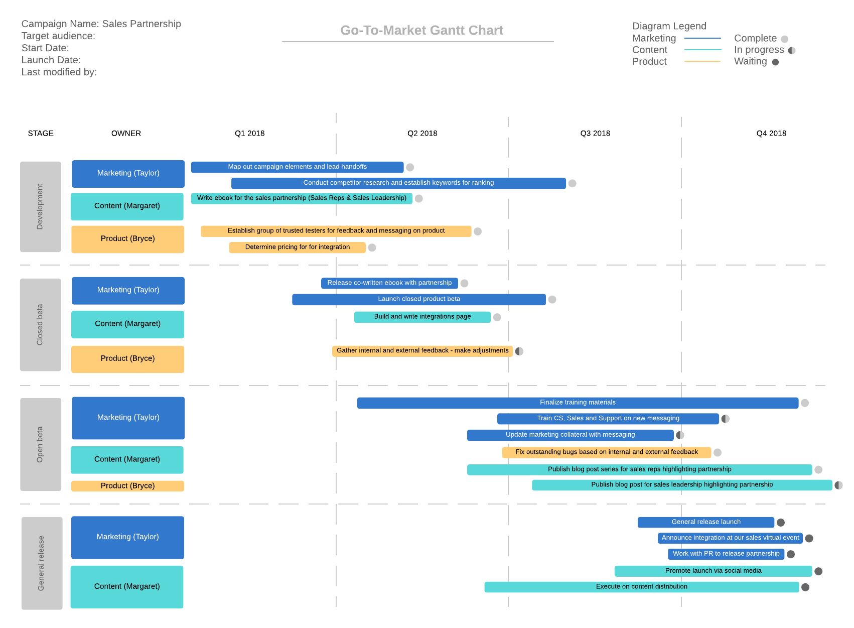 go-to-market Gantt chart