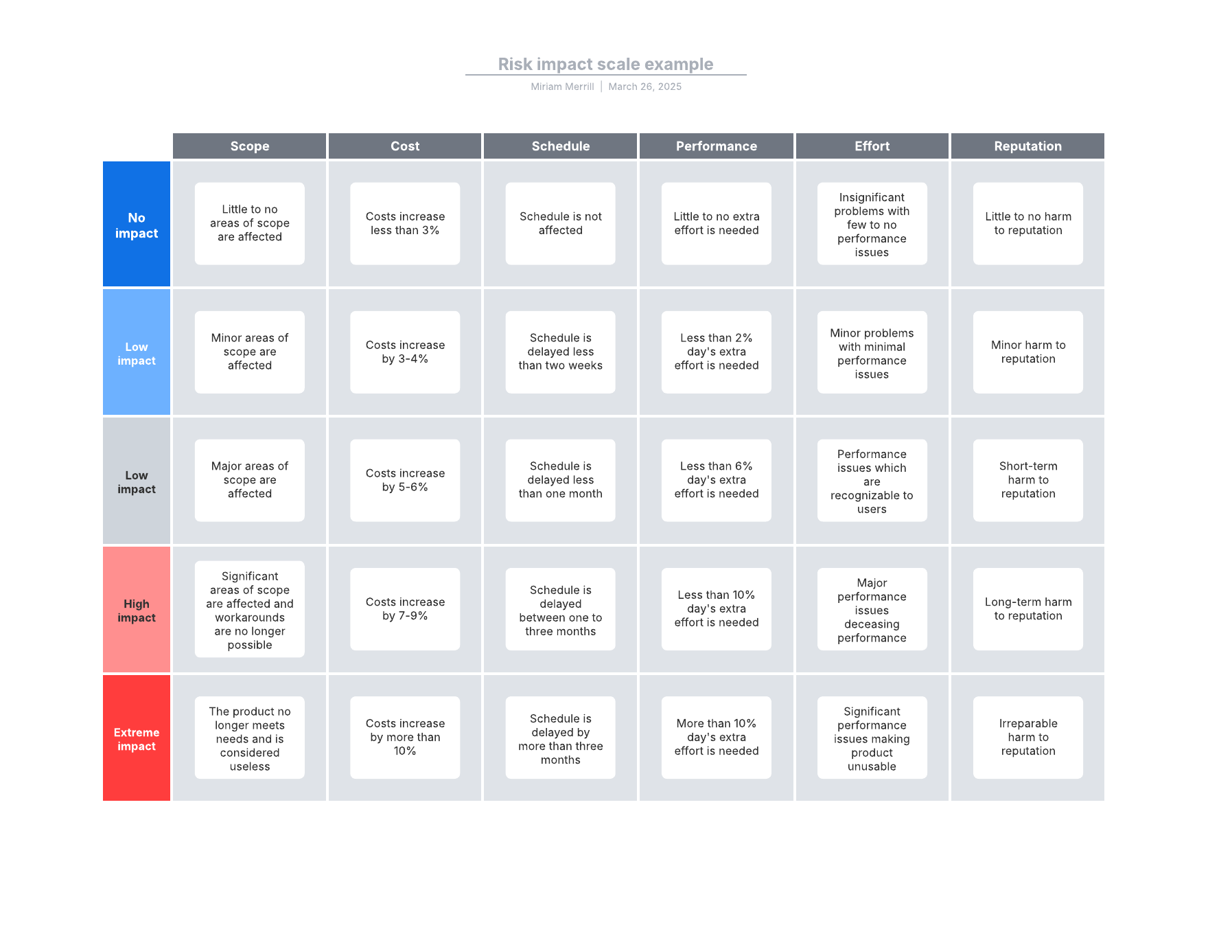 This premium template will help you prioritize risks efficiently. Click on image to modify online.