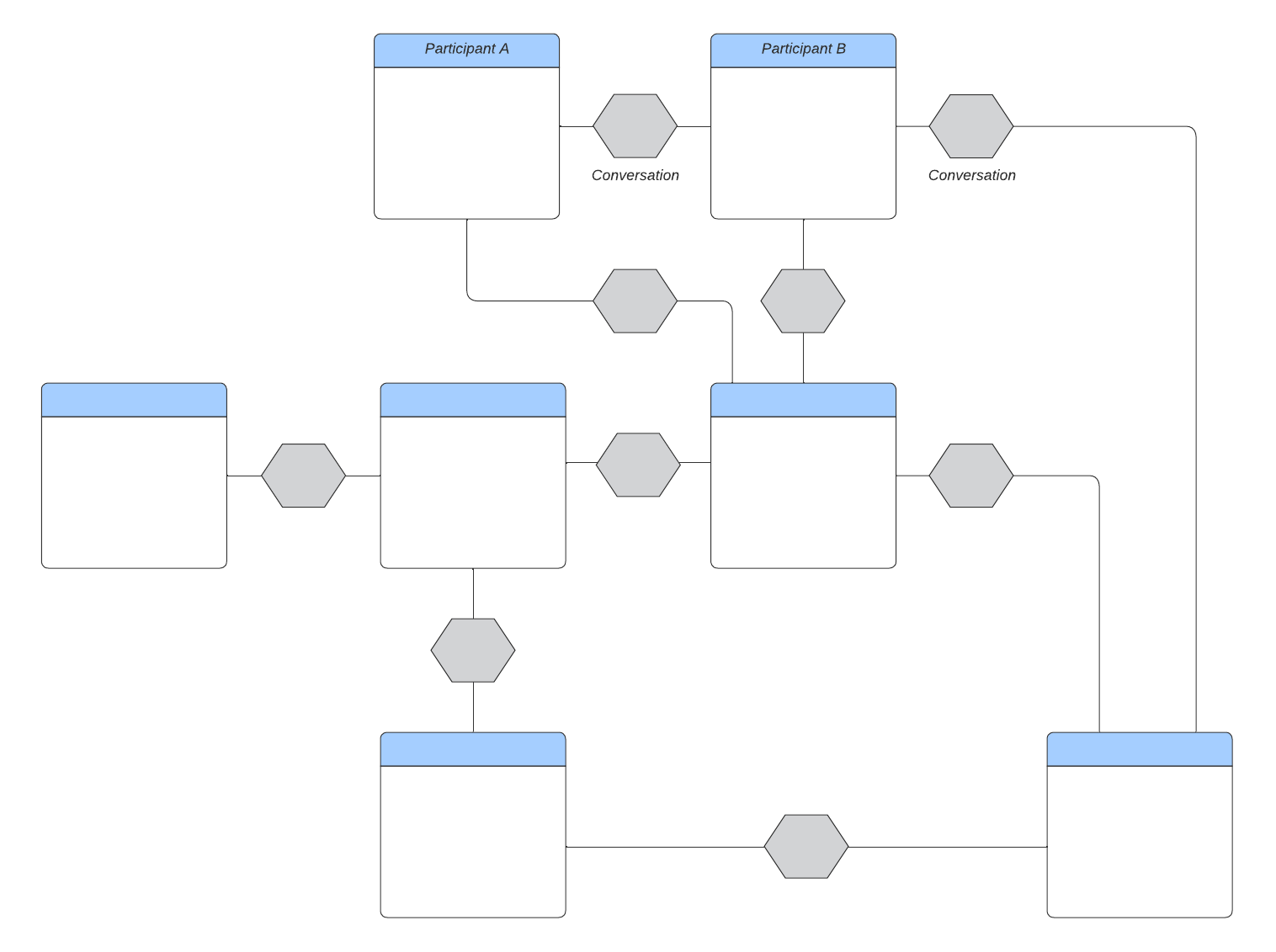 BPMN conversation diagram