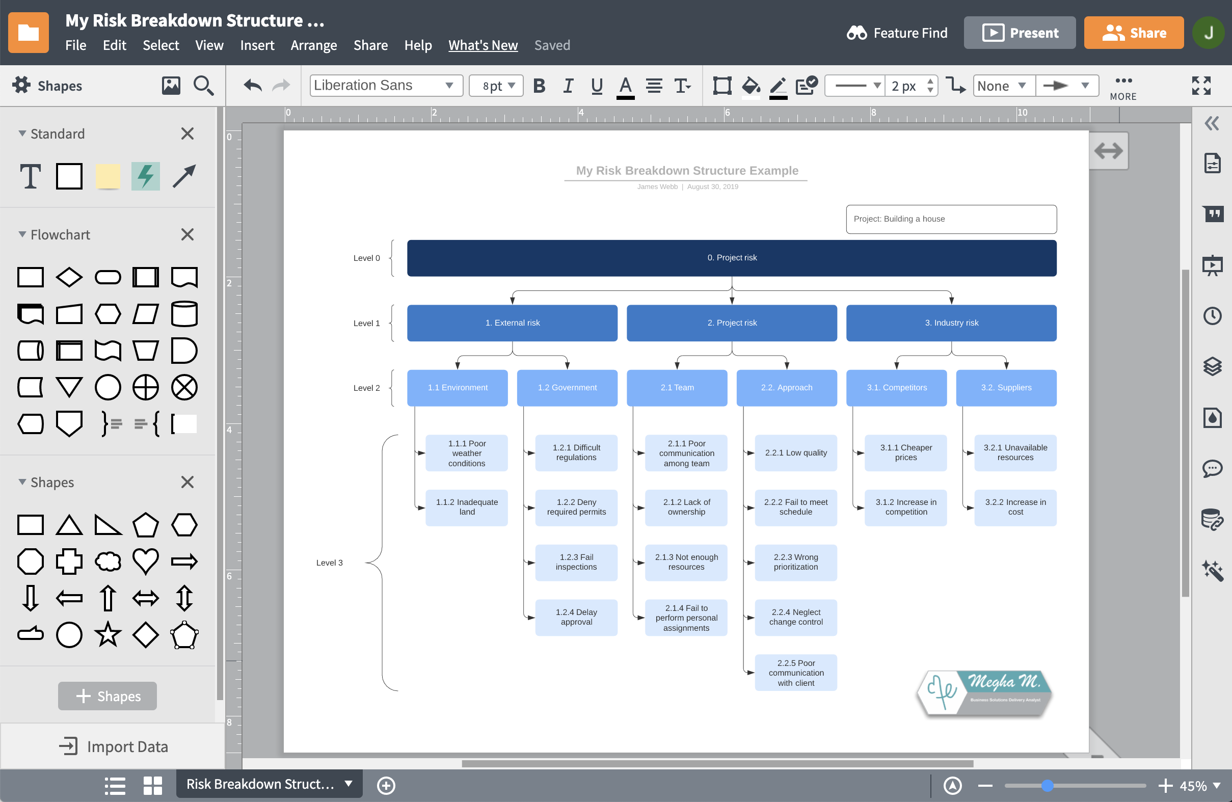 Streamline the project management process