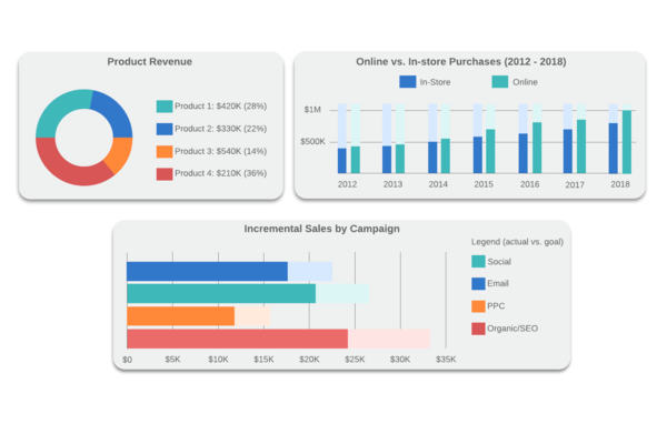 sales performance dashboard template