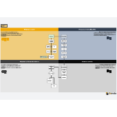 Workflow zum Dokumente Verwalten