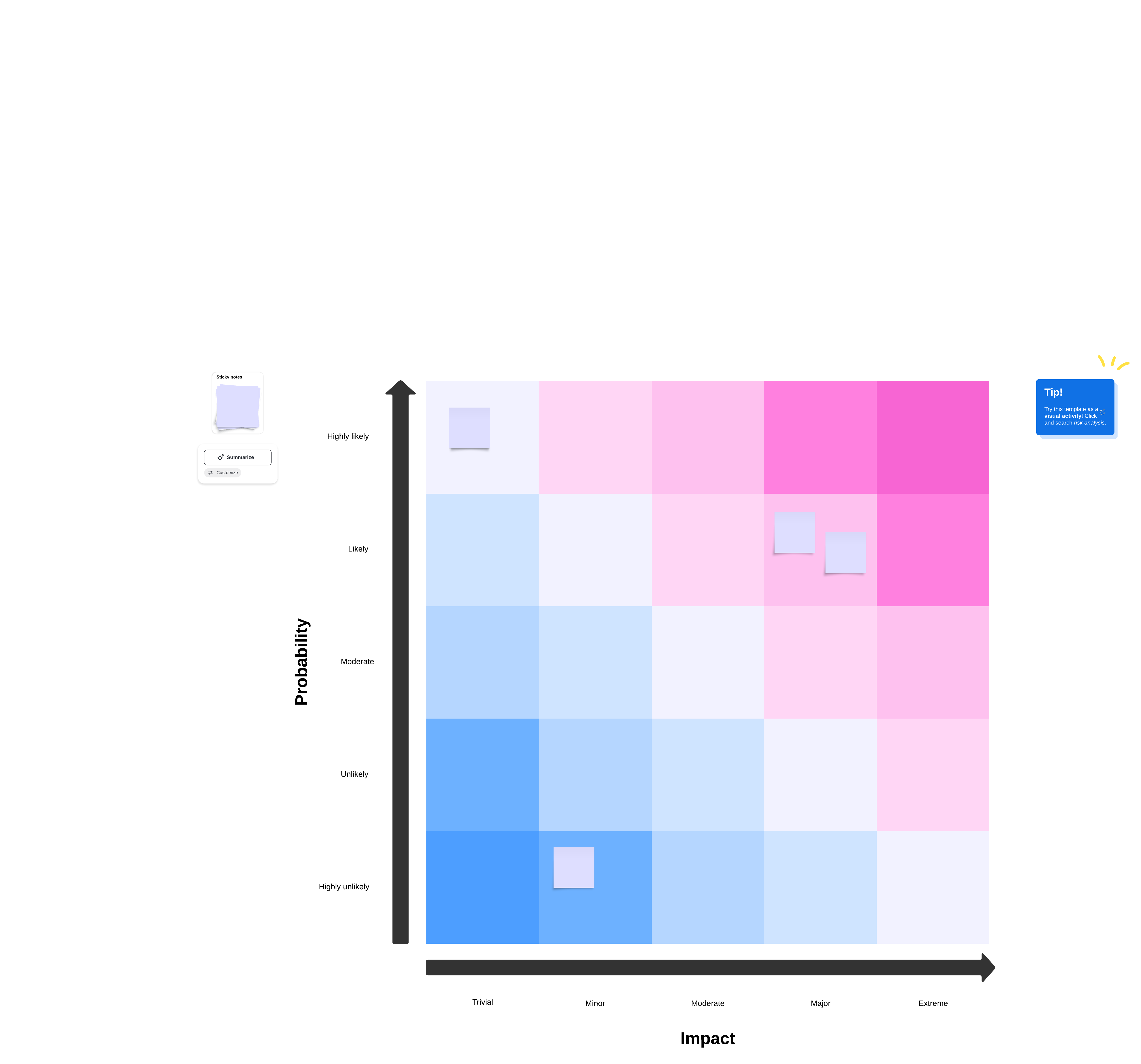 Risk matrix template (click to use template)