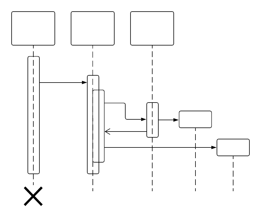 diagramme de séquence UML
