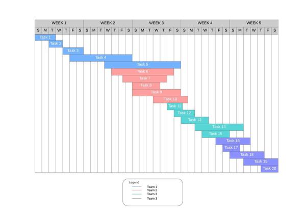 Gantt Chart