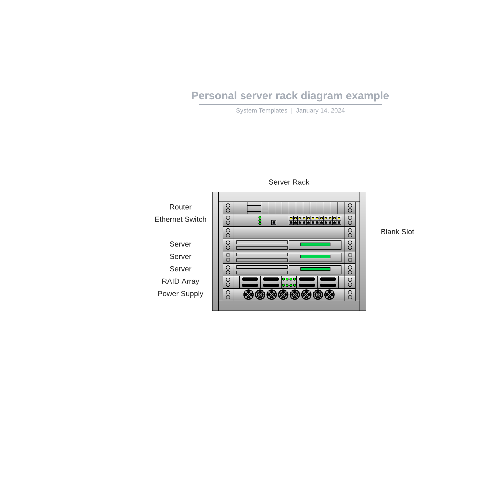 Personal server rack diagram example template