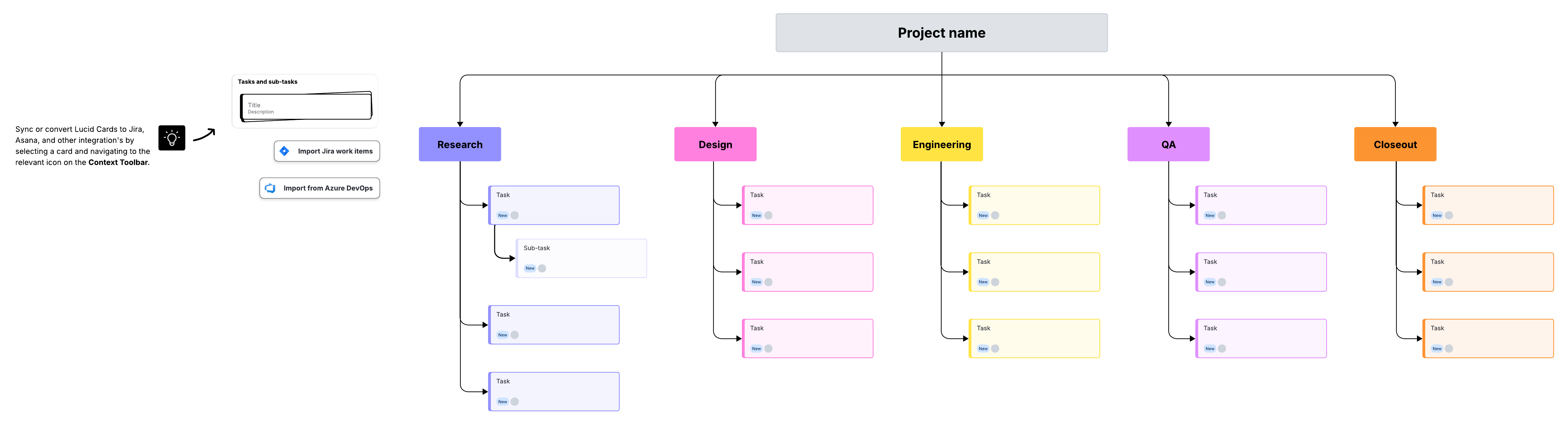 Work breakdown structure template (click on image to modify online)