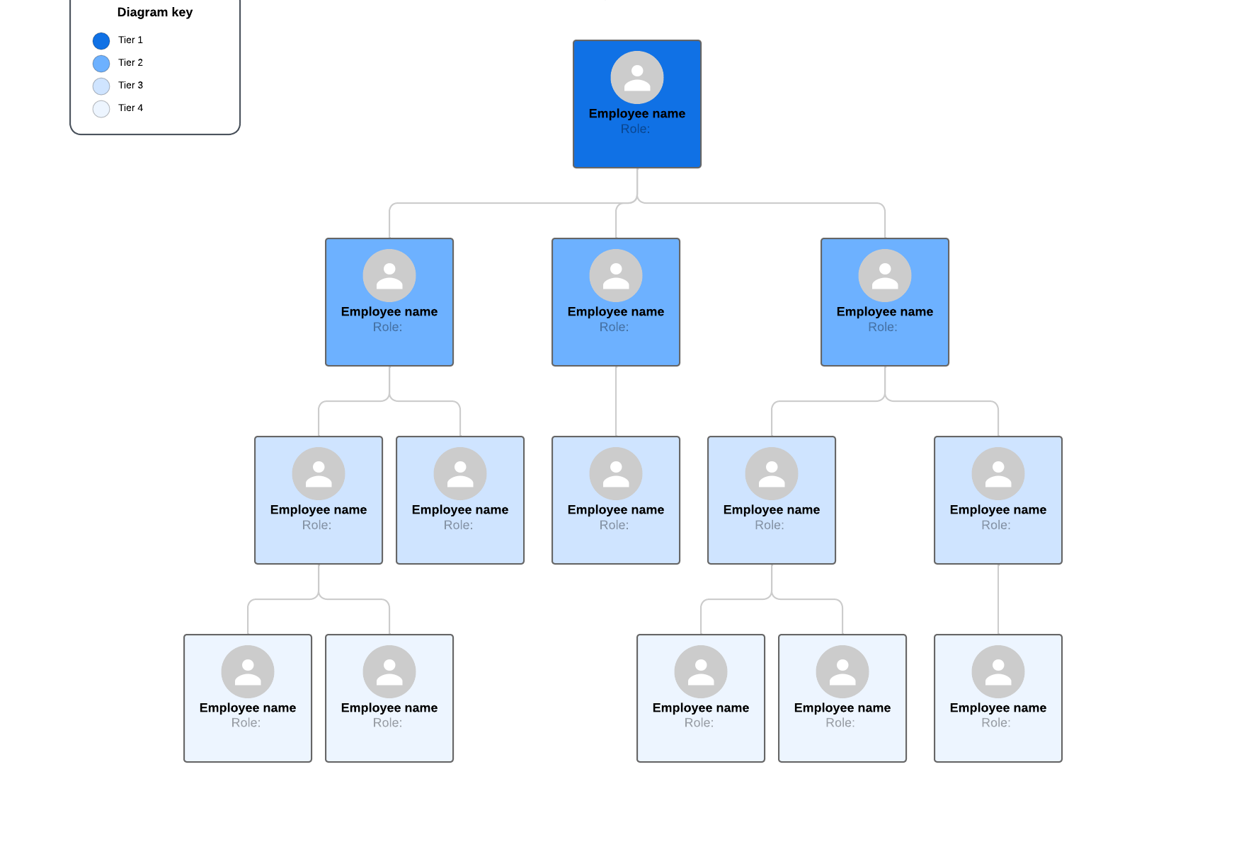 org chart template