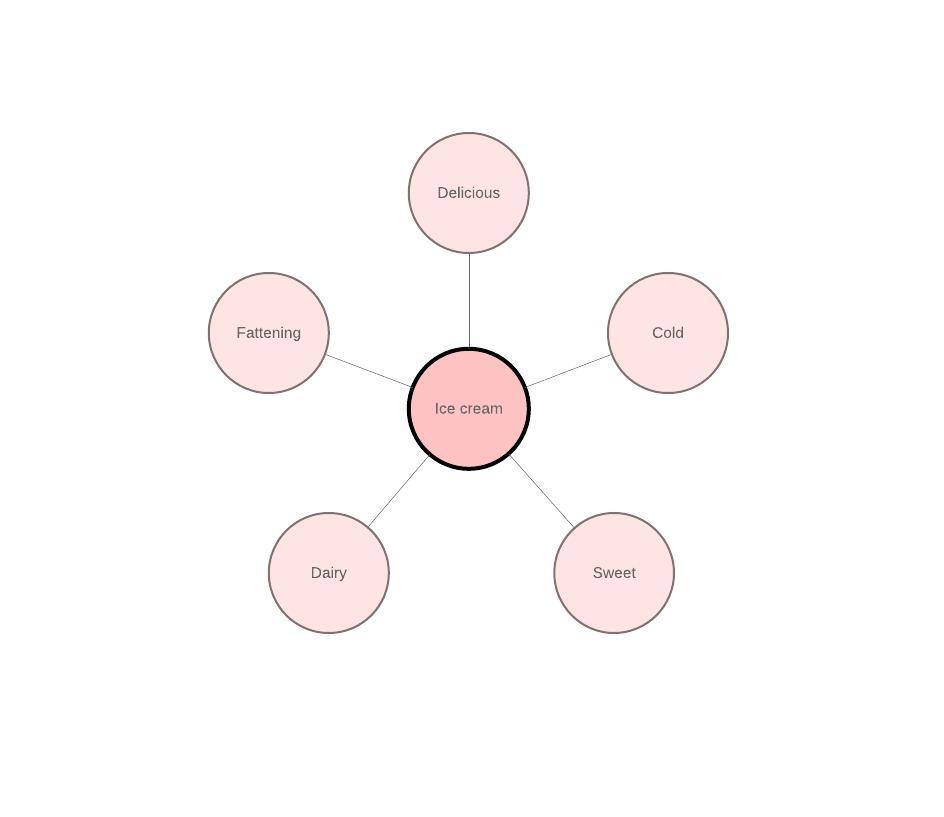 bubble mind map template