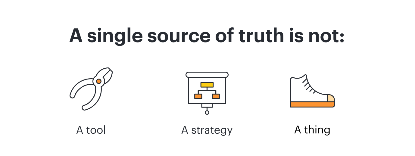 single source of truth